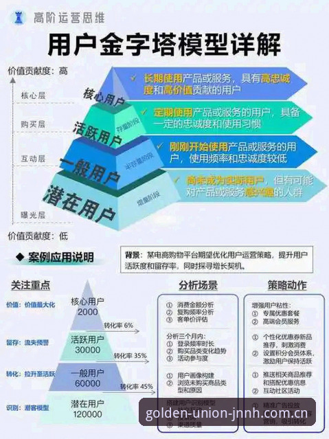 金年会用户注册怎么样 金年会用户注册怎么样?3个关键维度解析注册体验的10大优势
