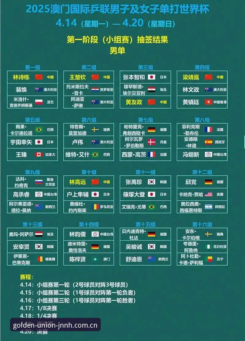 金年会登录页面 U17世界杯抽签揭晓,资深球迷分享金年会体育观赛策略与版本升级心得