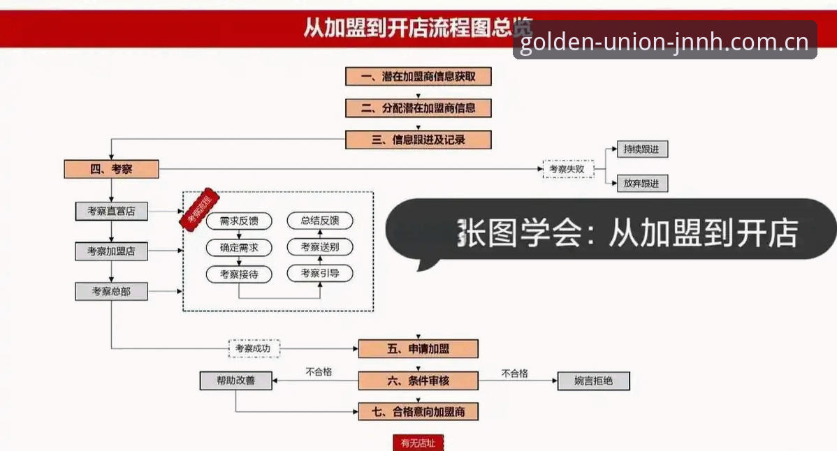 4个金年会数字平台必备的核心功能解析：从登录到体验的全流程指南